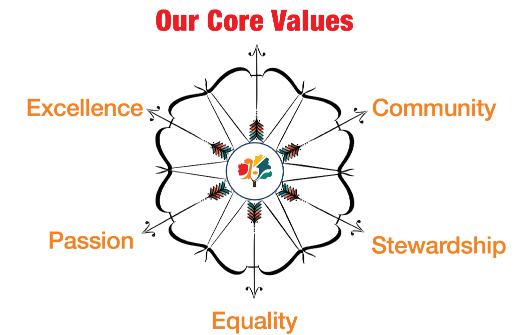 How We Serve